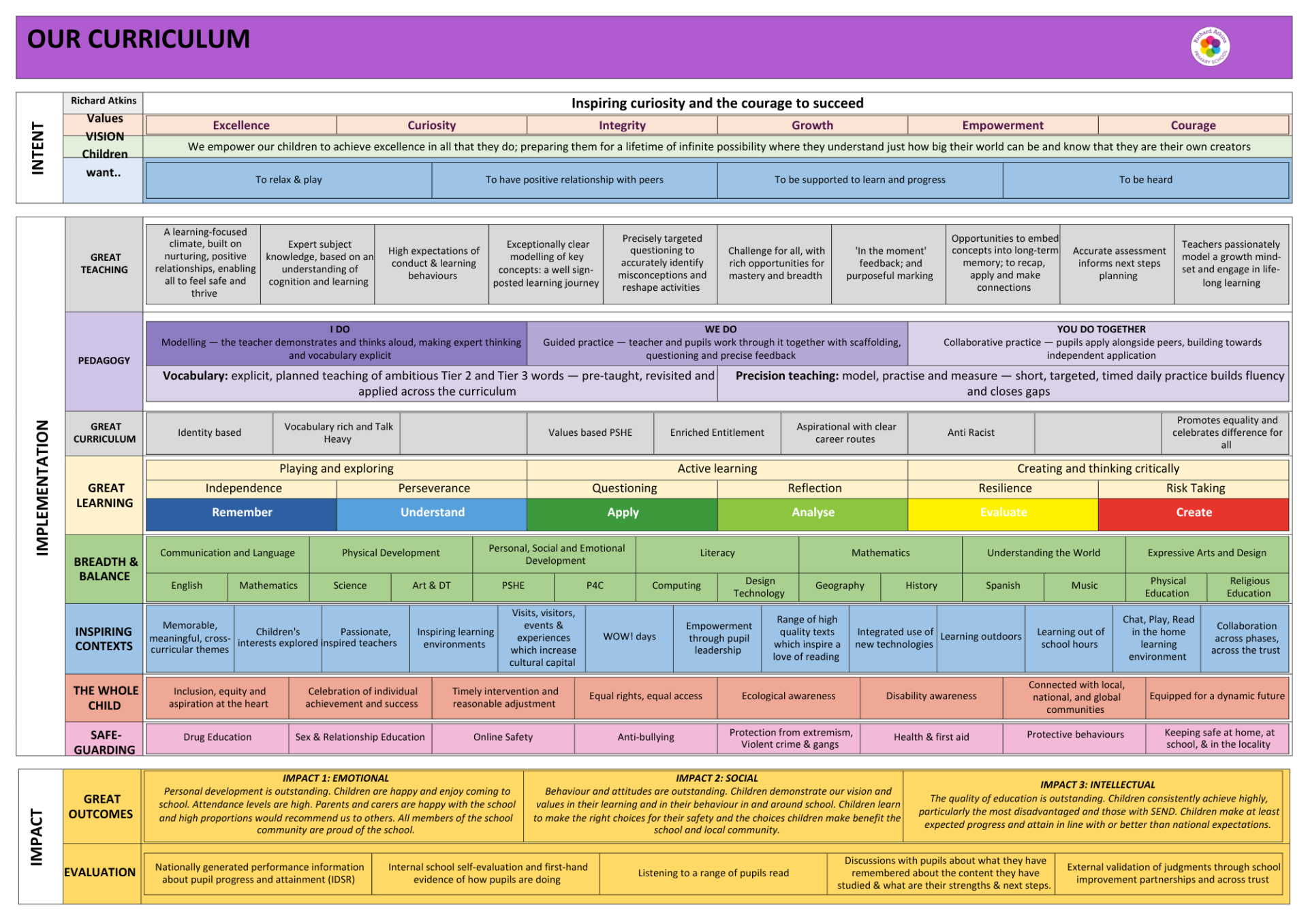 Curriculum Overview 2026.27