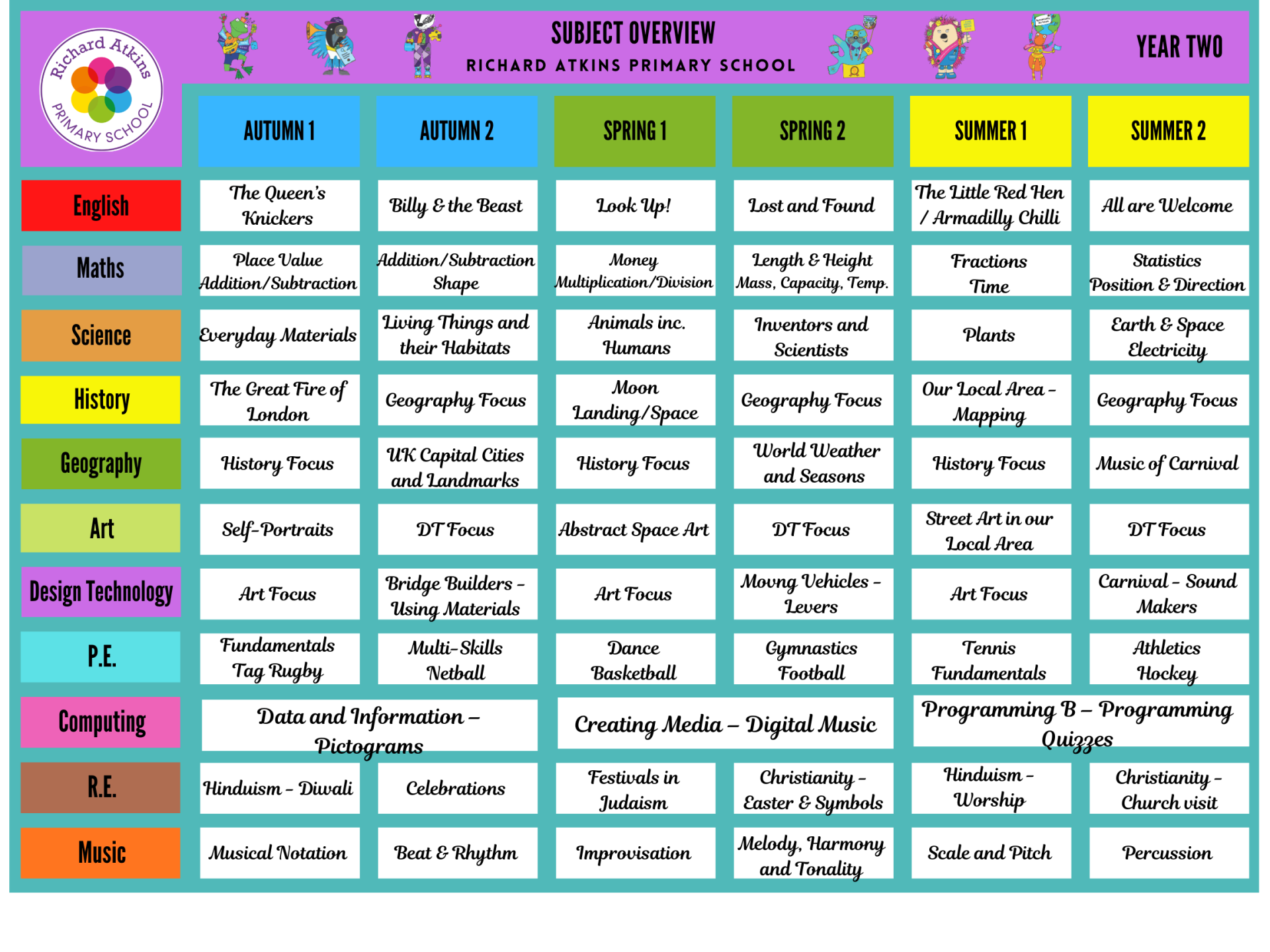 Curriculum Overviews 2026.27