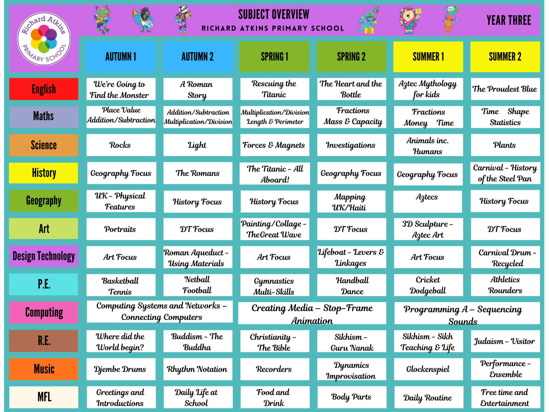 Curriculum Overviews 2026.27