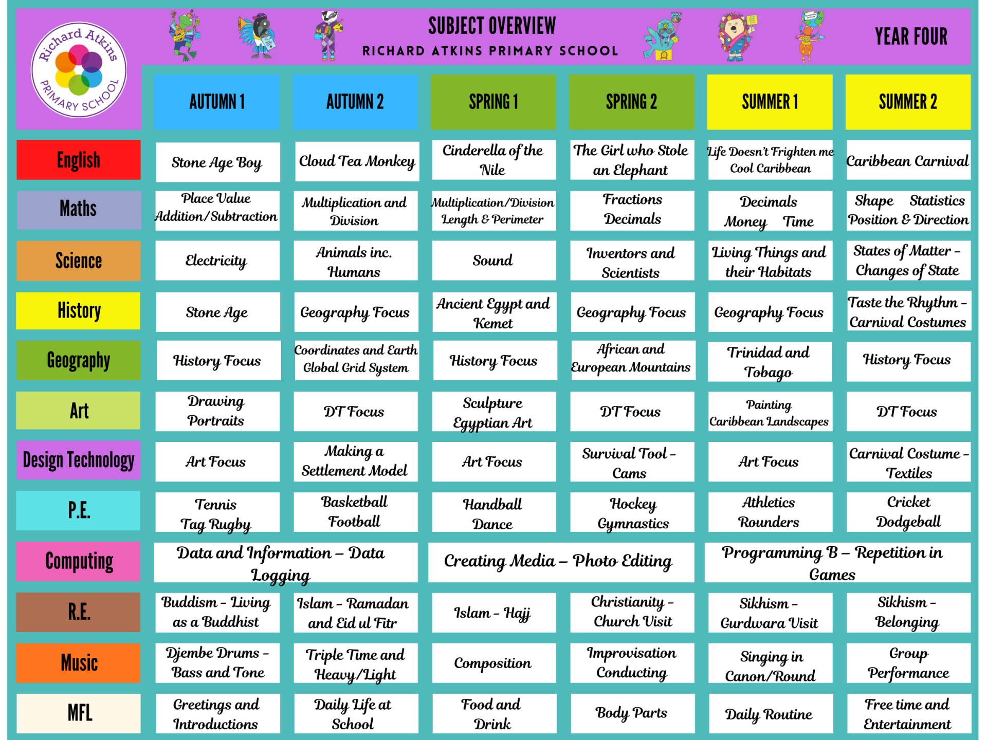 Curriculum Overviews 2026.27