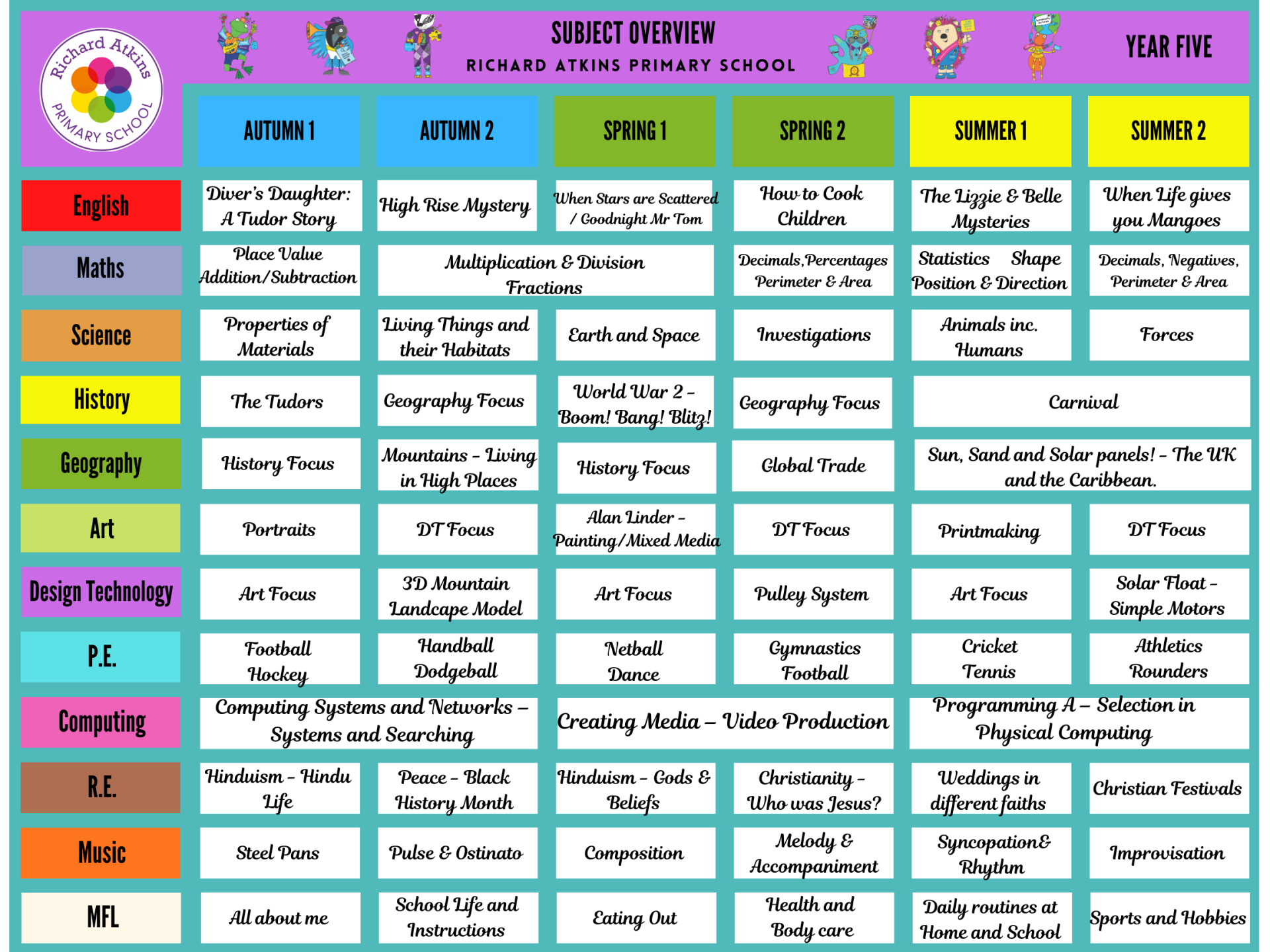 Curriculum Overviews 2026.27