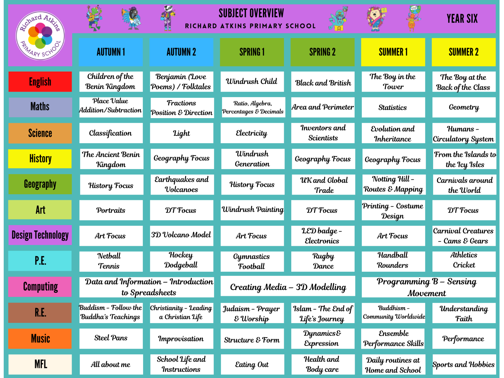 Curriculum Overviews 2026.27